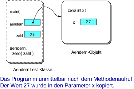 Parameter x