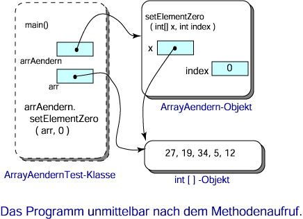 Beispielprogramm unmittelbar nachdem die Methode aufgerufen wurde