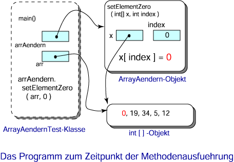 Parameterübergabe