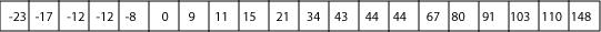 Array von Integern